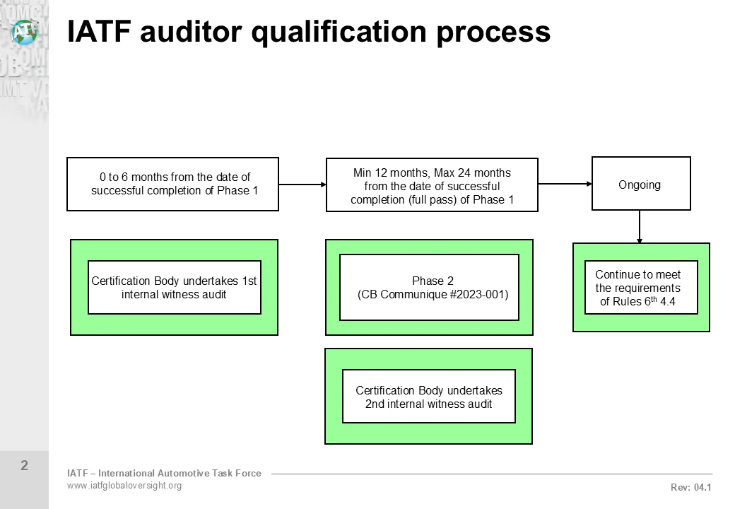 IAOB auditor training certification details